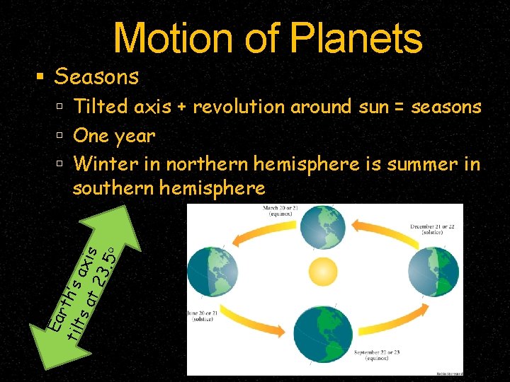 Motion of Planets Seasons Tilted axis + revolution around sun = seasons One year