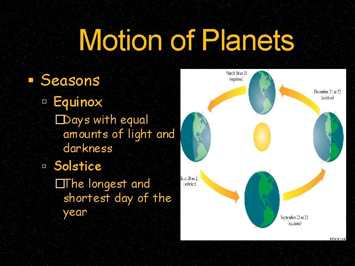 Motion of Planets Seasons Equinox �Days with equal amounts of light and darkness Solstice