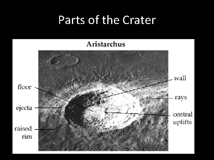 Parts of the Crater 