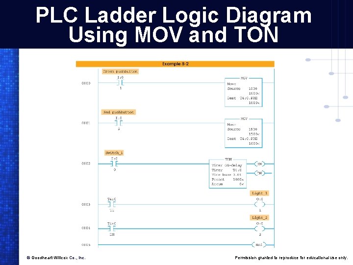 PLC Ladder Logic Diagram Using MOV and TON © Goodheart-Willcox Co. , Inc. Permission