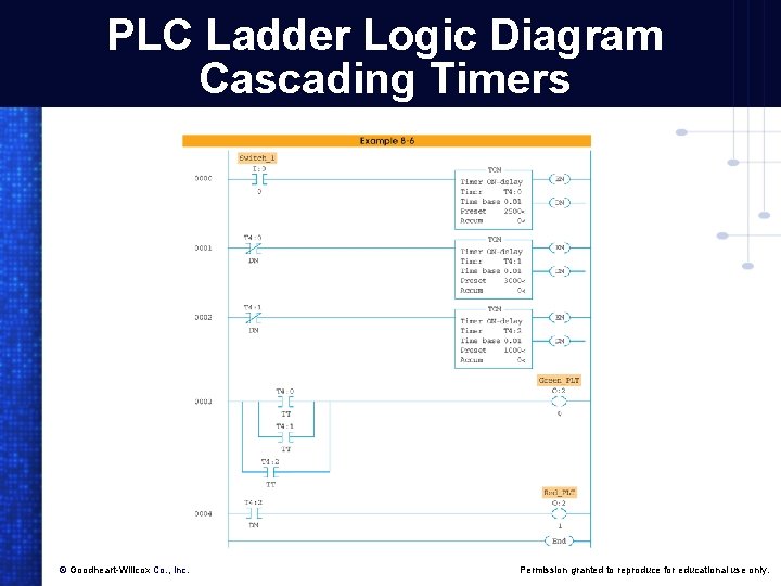 PLC Ladder Logic Diagram Cascading Timers © Goodheart-Willcox Co. , Inc. Permission granted to