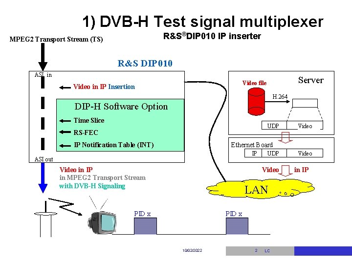 1) DVB-H Test signal multiplexer R&S®DIP 010 IP inserter MPEG 2 Transport Stream (TS)