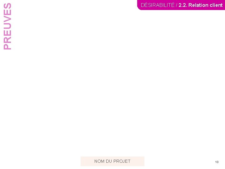 PREUVES DÉSIRABILITÉ / 2. 2. Relation client NOM DU PROJET 18 