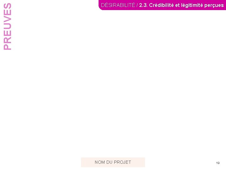 PREUVES DÉSIRABILITÉ / 2. 3. Crédibilité et légitimité perçues NOM DU PROJET 19 