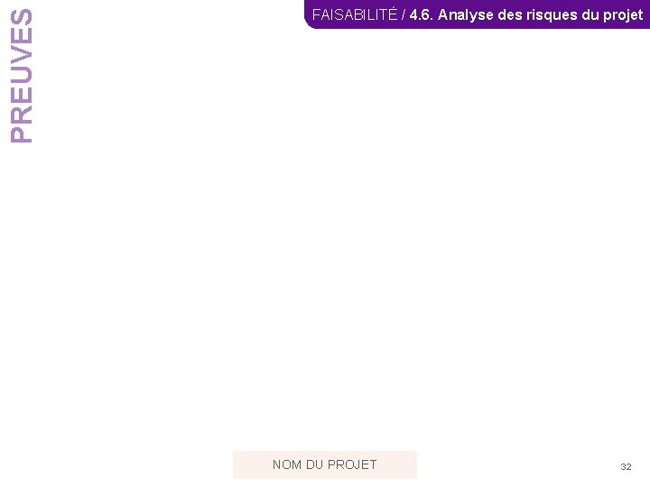 PREUVES FAISABILITÉ / 4. 6. Analyse des risques du projet NOM DU PROJET 32
