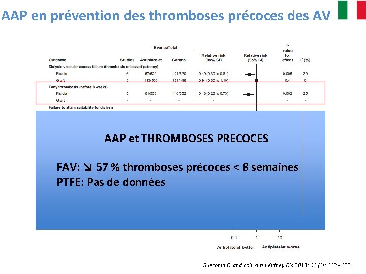 AAP en prévention des thromboses précoces des AV AAP et THROMBOSES PRECOCES FAV: ↘