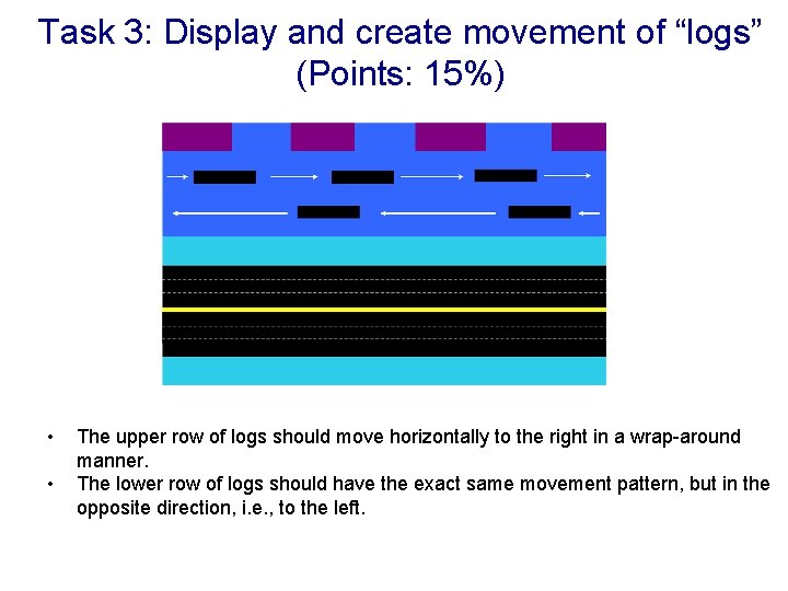 Task 3: Display and create movement of “logs” (Points: 15%) • • The upper