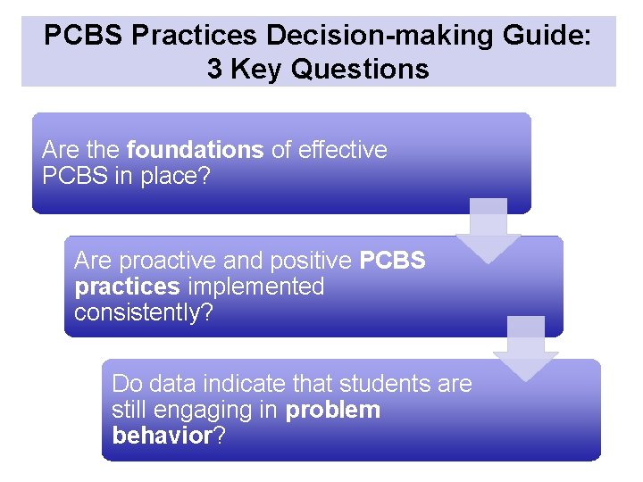 PCBS Practices Decision-making Guide: 3 Key Questions Are the foundations of effective PCBS in