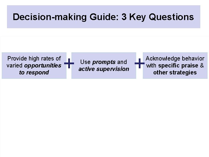 Decision-making Guide: 3 Key Questions Are the foundations of effective PCBS place? Provide highinrates