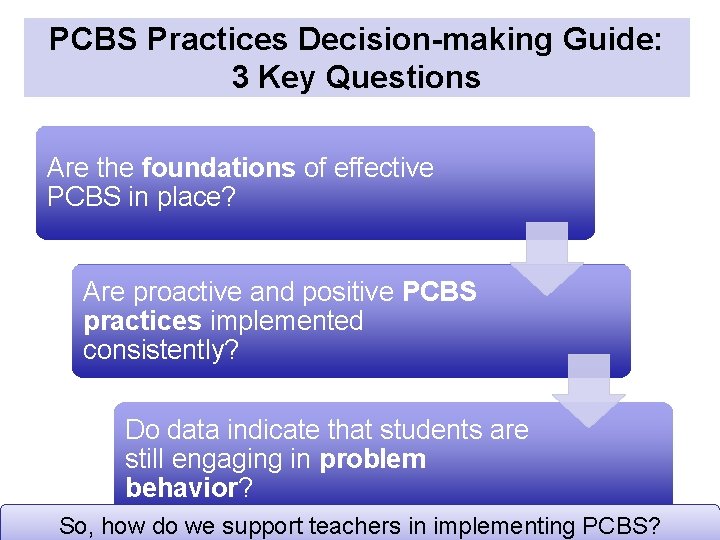 PCBS Practices Decision-making Guide: 3 Key Questions Are the foundations of effective PCBS in