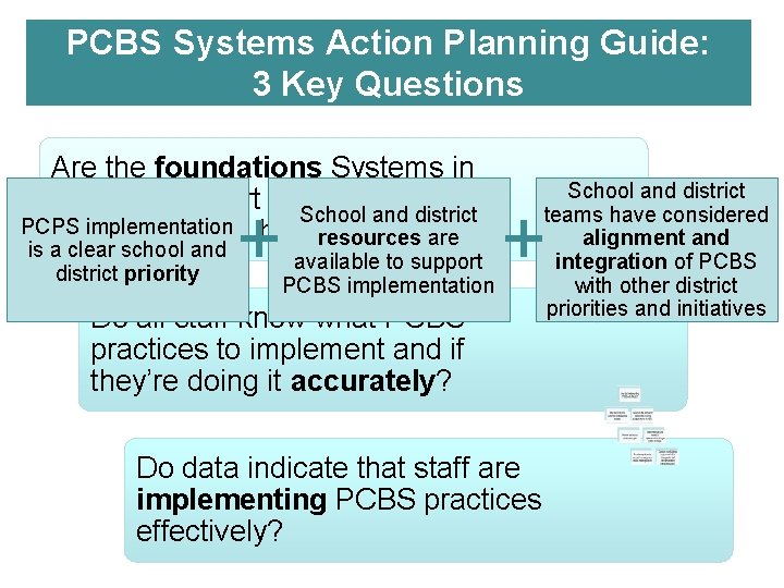 PCBS Systems Action Planning Guide: 3 Key Questions Are the foundations Systems in place