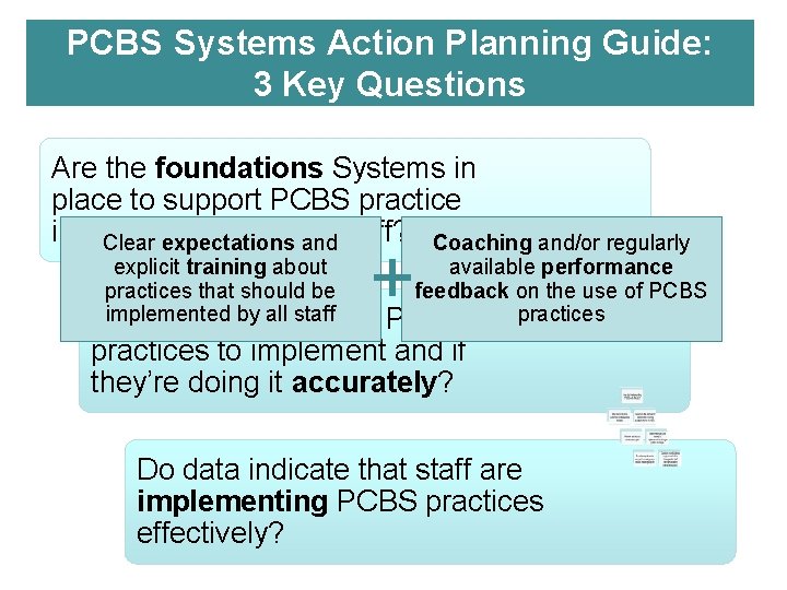 PCBS Systems Action Planning Guide: 3 Key Questions Are the foundations Systems in place