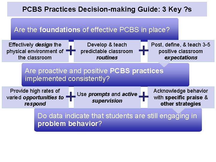 PCBS Practices Decision-making Guide: 3 Key ? s Are the foundations of effective PCBS