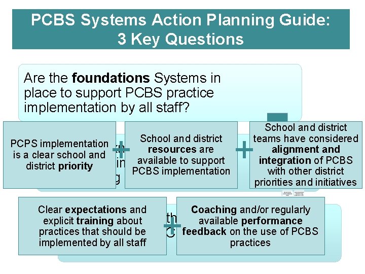 PCBS Systems Action Planning Guide: 3 Key Questions Are the foundations Systems in place