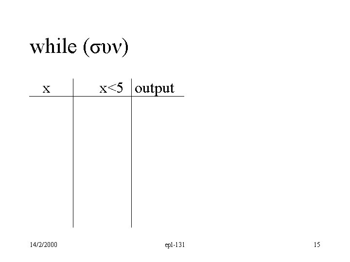 while (συν) x 14/2/2000 x<5 output epl-131 15 
