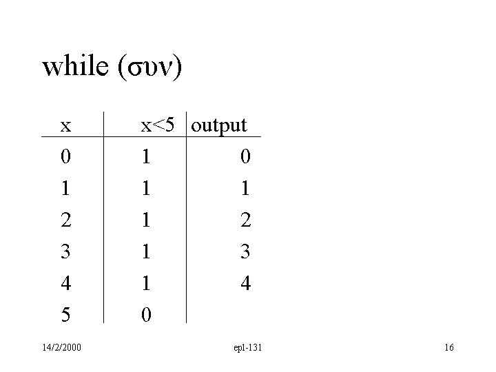 while (συν) x 0 1 2 3 4 5 14/2/2000 x<5 output 1 0