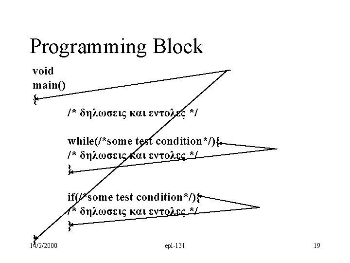 Programming Block void main() { /* δηλωσεις και εντολες */ while(/*some test condition*/){ /*