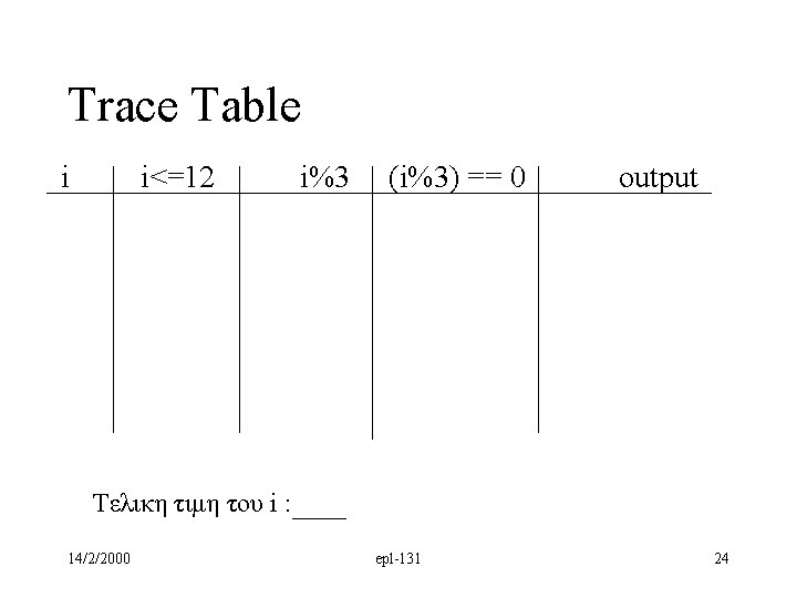 Trace Table i i<=12 i%3 (i%3) == 0 output Τελικη τιμη του i :