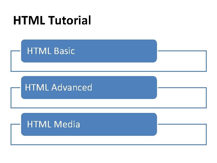HTML Tutorial HTML Basic HTML Advanced HTML Media 