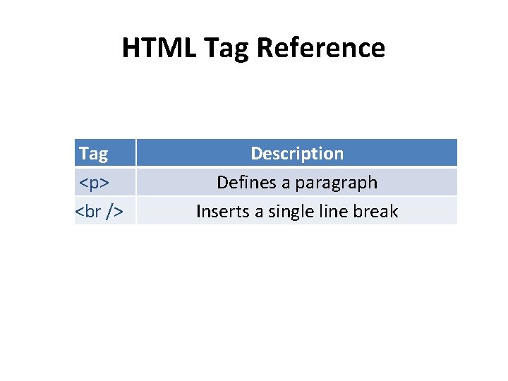 HTML Tag Reference Tag <p> Description Defines a paragraph Inserts a single line break