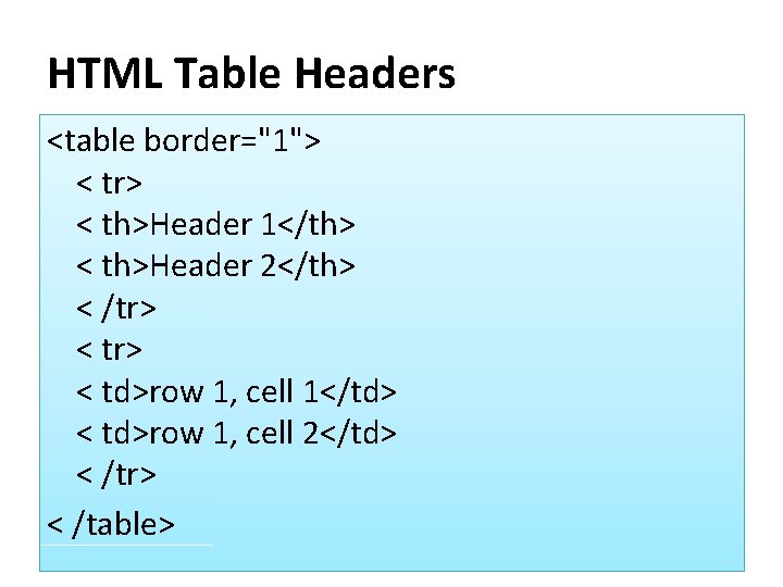 HTML Table Headers <table border="1"> < tr> < th>Header 1</th> < th>Header 2</th> <