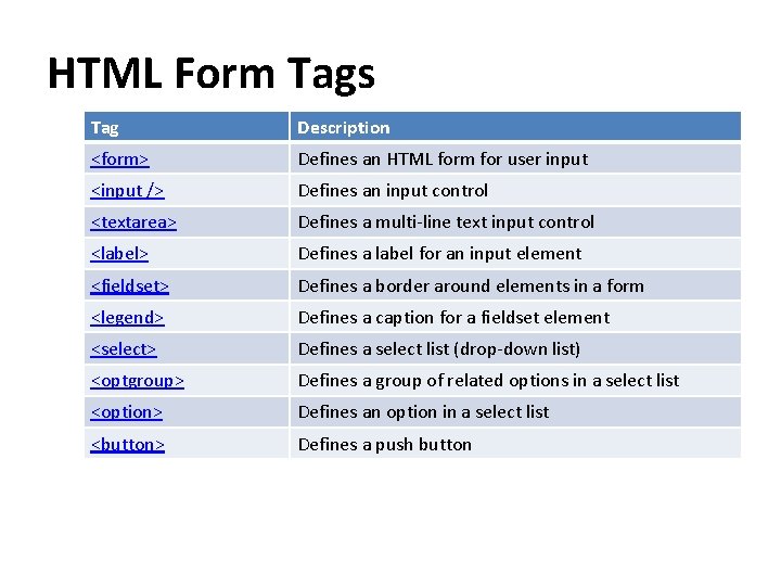 HTML Form Tags Tag Description <form> Defines an HTML form for user input <input