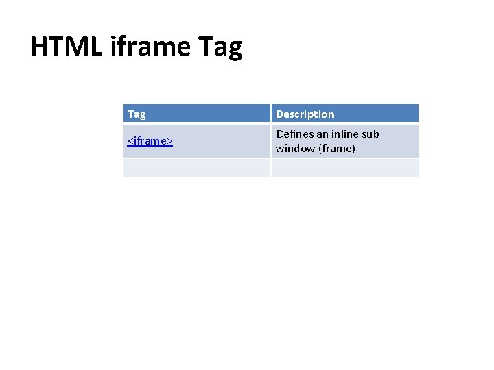 HTML iframe Tag Description <iframe> Defines an inline sub window (frame) 