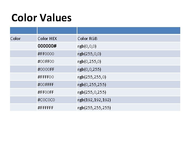 Color Values Color HEX Color RGB 000000# rgb(0, 0, 0) #FF 0000 rgb(255, 0,