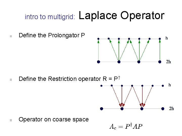 intro to multigrid: Laplace Operator Define the Prolongator P Define the Restriction operator R intro to multigrid: Laplace Operator Define the Prolongator P Define the Restriction operator R