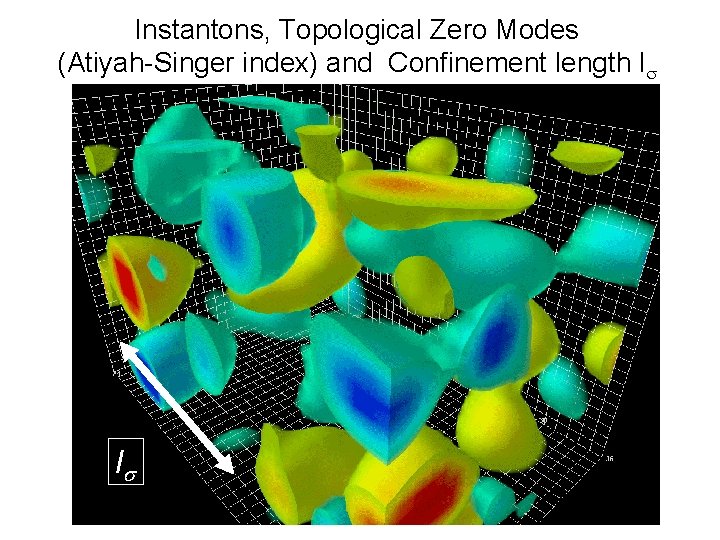 Instantons, Topological Zero Modes (Atiyah-Singer index) and Confinement length l l Instantons, Topological Zero Modes (Atiyah-Singer index) and Confinement length l l