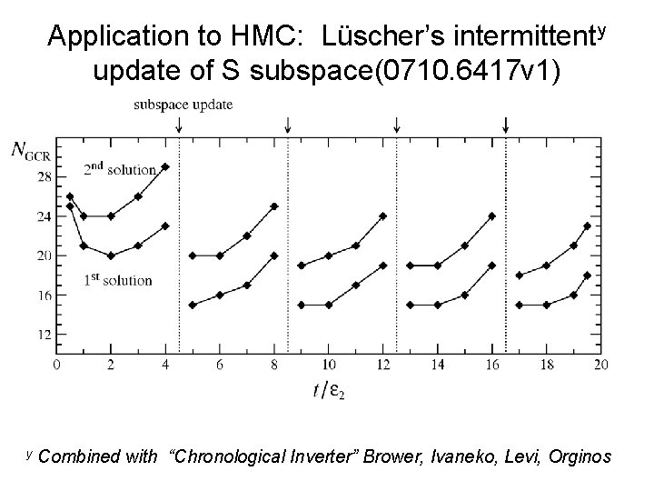 Application to HMC: Lüscher’s intermittenty update of S subspace(0710. 6417 v 1) y Combined Application to HMC: Lüscher’s intermittenty update of S subspace(0710. 6417 v 1) y Combined