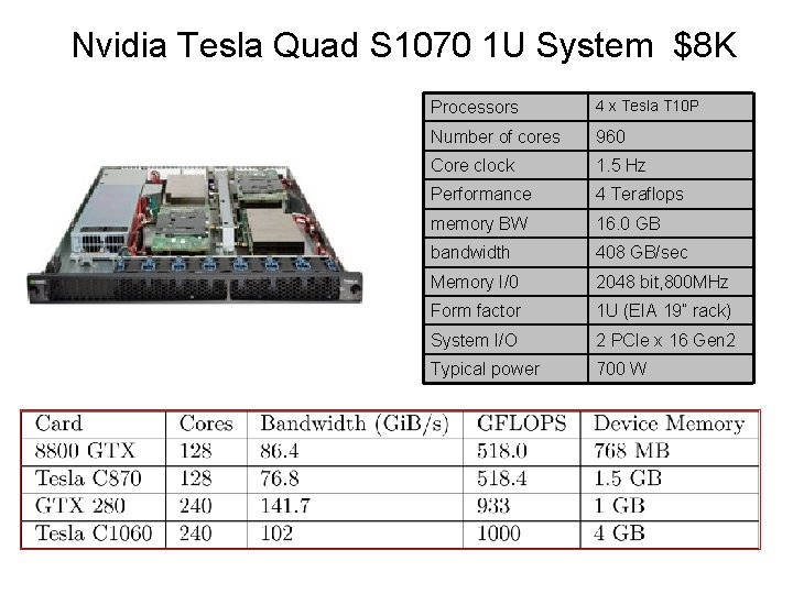 Nvidia Tesla Quad S 1070 1 U System $8 K Processors 4 x Tesla Nvidia Tesla Quad S 1070 1 U System $8 K Processors 4 x Tesla