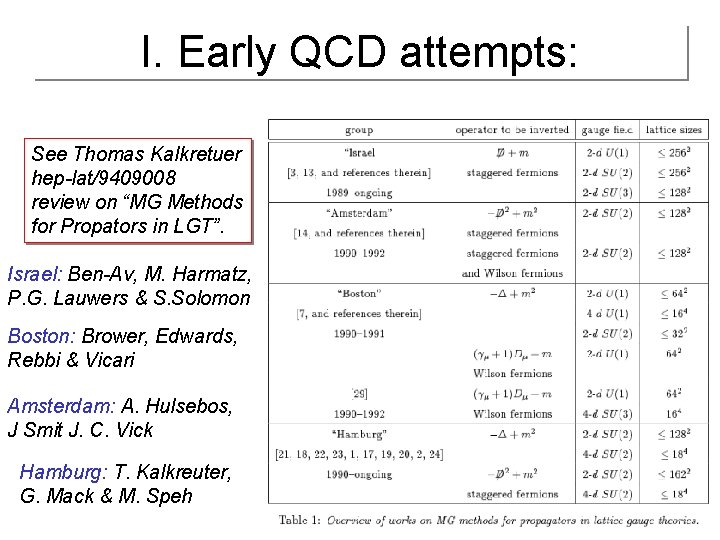 I. Early QCD attempts: See Thomas Kalkretuer hep-lat/9409008 review on “MG Methods for Propators I. Early QCD attempts: See Thomas Kalkretuer hep-lat/9409008 review on “MG Methods for Propators
