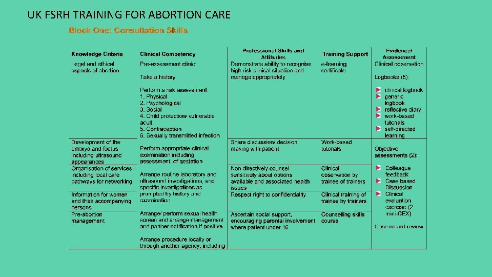 UK FSRH TRAINING FOR ABORTION CARE 