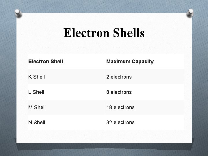 Electron Shells Electron Shell Maximum Capacity K Shell 2 electrons L Shell 8 electrons