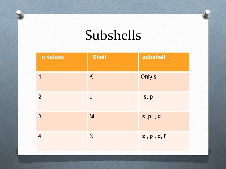 Subshells n values Shell subshell 1 K Only s 2 L s, p 3