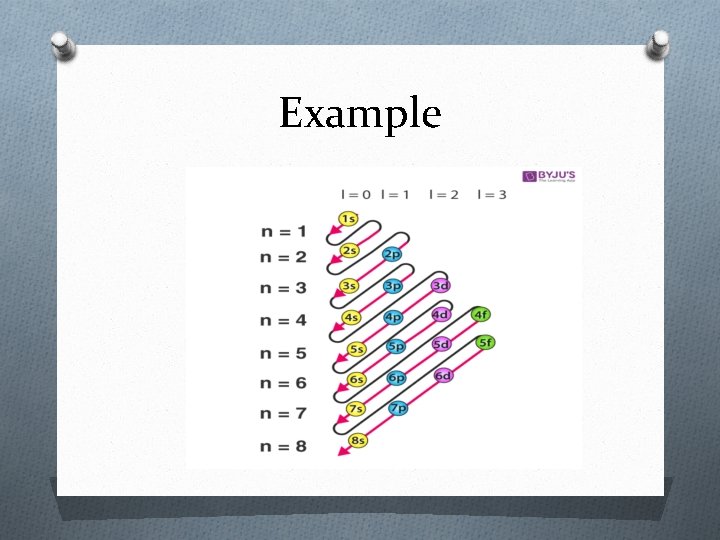 Example 