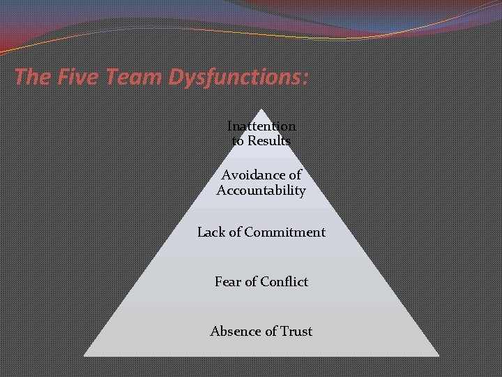 The Five Team Dysfunctions: Inattention to Results Avoidance of Accountability Lack of Commitment Fear