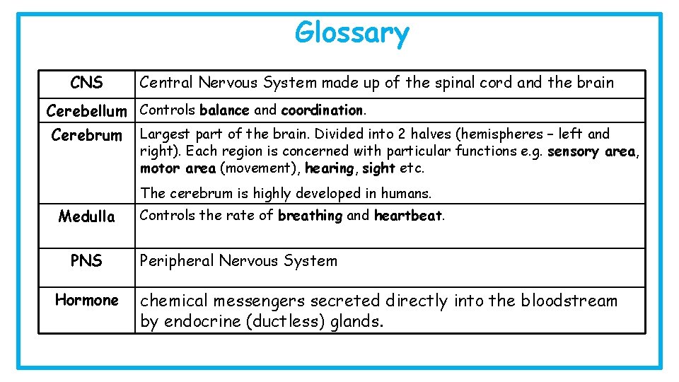 Glossary CNS Central Nervous System made up of the spinal cord and the brain