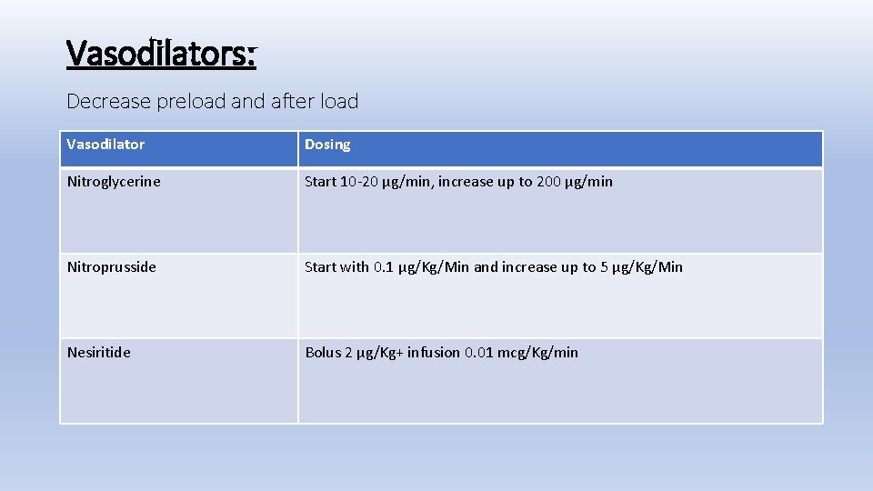 Vasodilators: Decrease preload and after load Vasodilator Dosing Nitroglycerine Start 10 -20 µg/min, increase