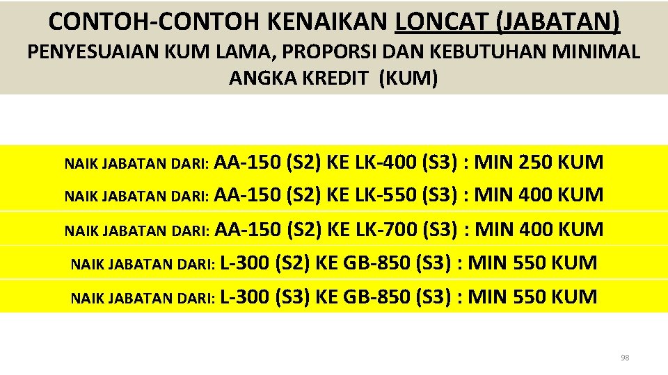 CONTOH-CONTOH KENAIKAN LONCAT (JABATAN) PENYESUAIAN KUM LAMA, PROPORSI DAN KEBUTUHAN MINIMAL ANGKA KREDIT (KUM)