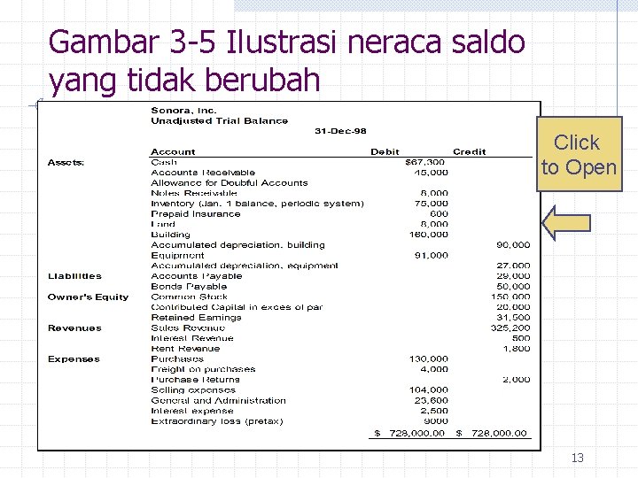 Gambar 3 -5 Ilustrasi neraca saldo yang tidak berubah Click to Open 13 