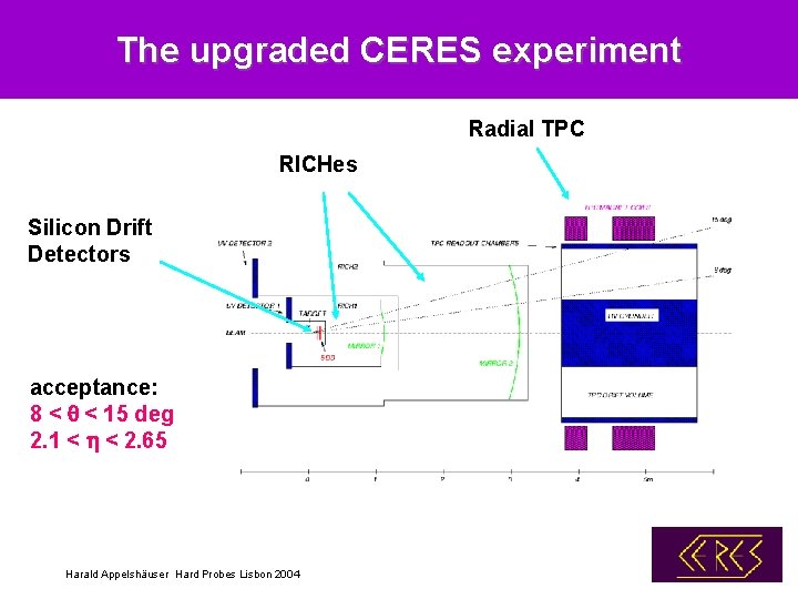 The upgraded CERES experiment Radial TPC RICHes Silicon Drift Detectors acceptance: 8 < q