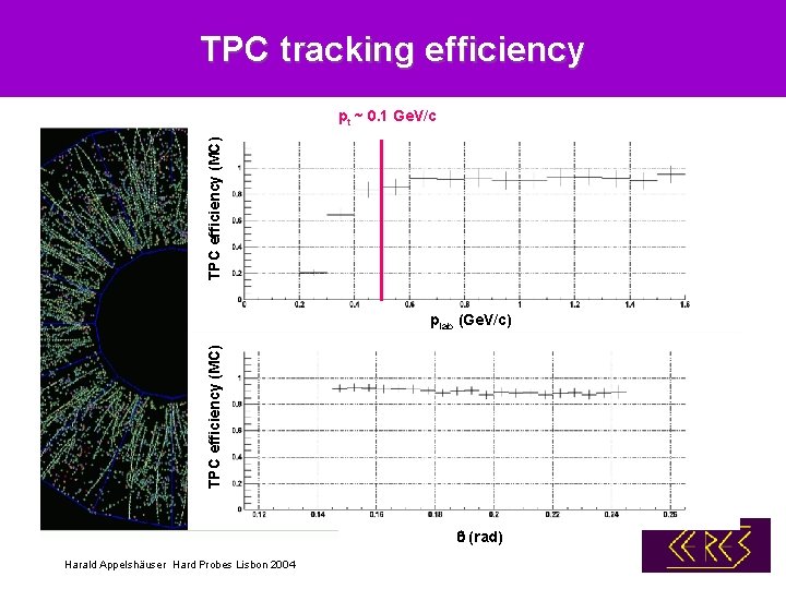 TPC tracking efficiency TPC efficiency (MC) pt ~ 0. 1 Ge. V/c radial TPC: