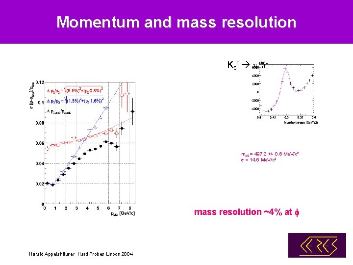 Momentum and mass resolution Ks 0 p+ p- m. K 0 = 497. 2