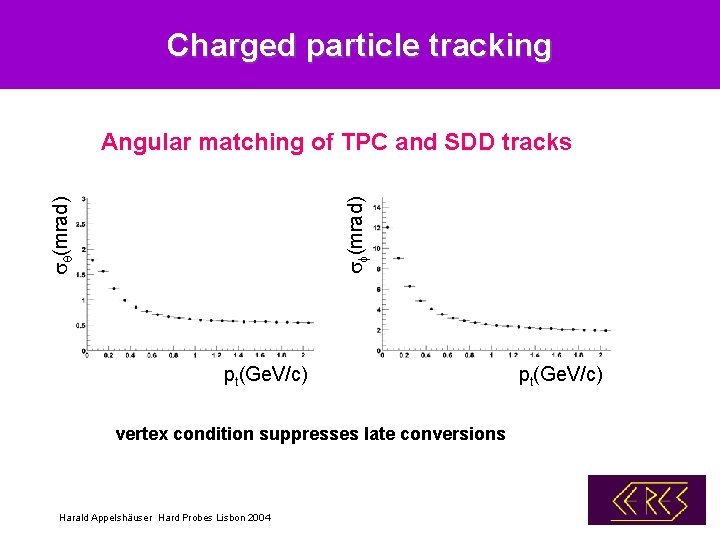 Charged particle tracking sq(mrad) sf(mrad) Angular matching of TPC and SDD tracks pt(Ge. V/c)