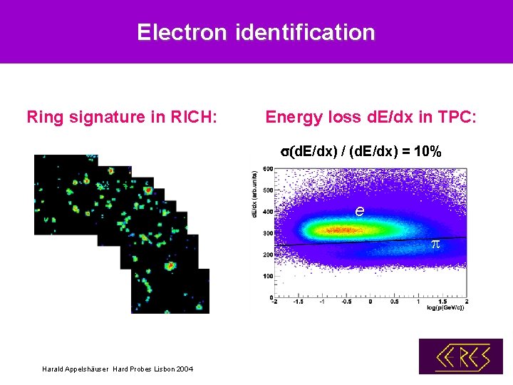 Electron identification Ring signature in RICH: Energy loss d. E/dx in TPC: s(d. E/dx)