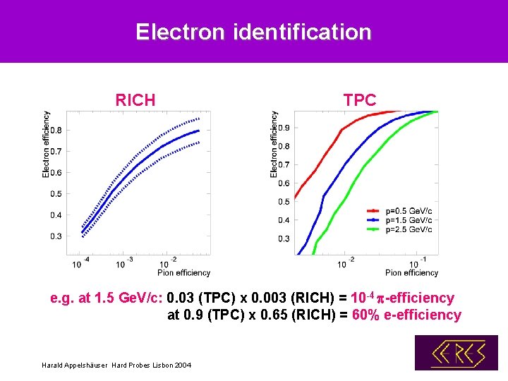 Electron identification RICH TPC e. g. at 1. 5 Ge. V/c: 0. 03 (TPC)