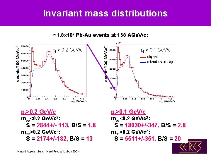 Invariant mass distributions pt > 0. 2 Ge. V/c pt>0. 2 Ge. V/c mee<0.