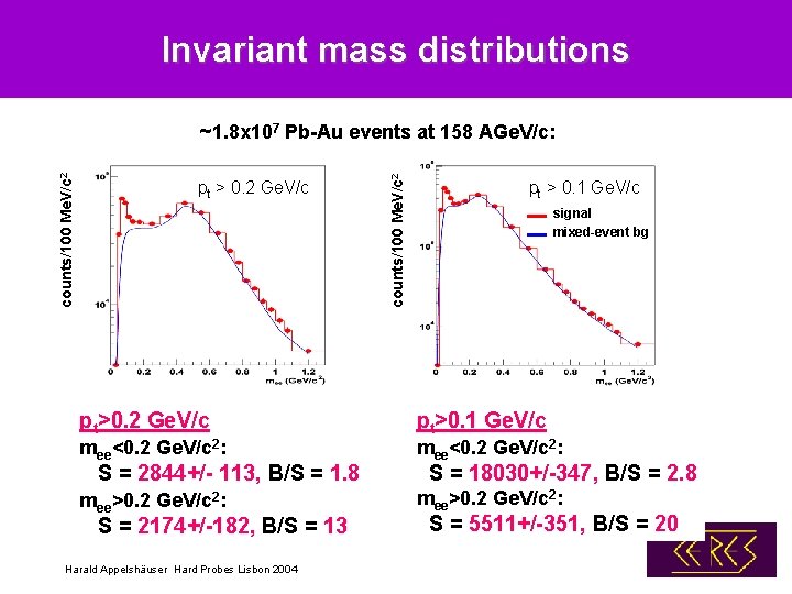 Invariant mass distributions pt > 0. 2 Ge. V/c pt>0. 2 Ge. V/c mee<0.